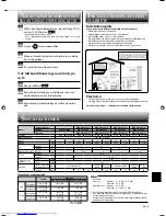 Предварительный просмотр 91 страницы Mitsubishi Electric MSZ-GE22VA Operating Instructions Manual