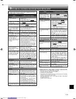 Предварительный просмотр 99 страницы Mitsubishi Electric MSZ-GE22VA Operating Instructions Manual