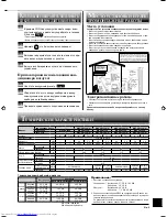 Предварительный просмотр 109 страницы Mitsubishi Electric MSZ-GE22VA Operating Instructions Manual