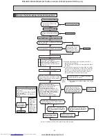 Preview for 27 page of Mitsubishi Electric MSZ-GE22VA Service Manual