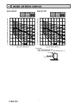 Preview for 7 page of Mitsubishi Electric MSZ-GF-VE Series Service Manual