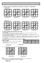 Preview for 14 page of Mitsubishi Electric MSZ-GF-VE Series Service Manual