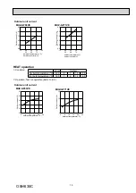 Preview for 15 page of Mitsubishi Electric MSZ-GF-VE Series Service Manual