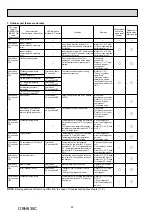 Preview for 26 page of Mitsubishi Electric MSZ-GF-VE Series Service Manual