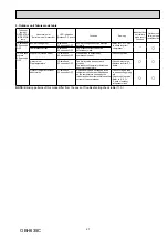 Preview for 27 page of Mitsubishi Electric MSZ-GF-VE Series Service Manual