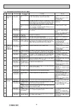 Preview for 28 page of Mitsubishi Electric MSZ-GF-VE Series Service Manual