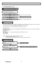 Preview for 30 page of Mitsubishi Electric MSZ-GF-VE Series Service Manual