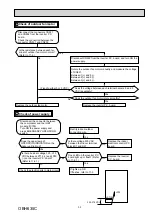 Preview for 33 page of Mitsubishi Electric MSZ-GF-VE Series Service Manual