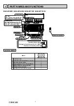 Предварительный просмотр 4 страницы Mitsubishi Electric MSZ-GF60VE - E1 Service Manual