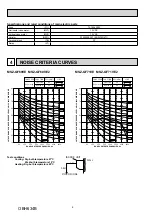 Предварительный просмотр 6 страницы Mitsubishi Electric MSZ-GF60VE - E1 Service Manual