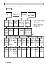 Предварительный просмотр 23 страницы Mitsubishi Electric MSZ-GF60VE - E1 Service Manual