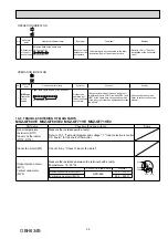 Предварительный просмотр 25 страницы Mitsubishi Electric MSZ-GF60VE - E1 Service Manual