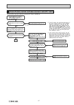 Предварительный просмотр 27 страницы Mitsubishi Electric MSZ-GF60VE - E1 Service Manual