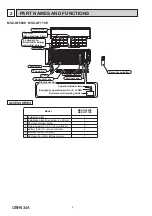 Предварительный просмотр 4 страницы Mitsubishi Electric MSZ-GF60VE-E1 Service Manual