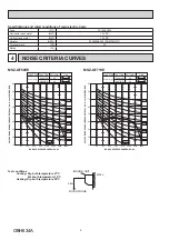 Предварительный просмотр 6 страницы Mitsubishi Electric MSZ-GF60VE-E1 Service Manual