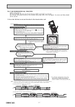 Предварительный просмотр 21 страницы Mitsubishi Electric MSZ-GF60VE-E1 Service Manual