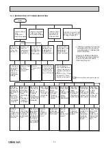 Предварительный просмотр 23 страницы Mitsubishi Electric MSZ-GF60VE-E1 Service Manual