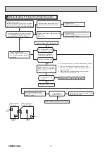 Предварительный просмотр 28 страницы Mitsubishi Electric MSZ-GF60VE-E1 Service Manual