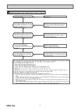 Предварительный просмотр 31 страницы Mitsubishi Electric MSZ-GF60VE-E1 Service Manual