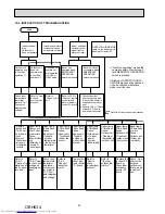 Предварительный просмотр 22 страницы Mitsubishi Electric MSZ-GF60VE Service Manual