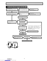 Предварительный просмотр 27 страницы Mitsubishi Electric MSZ-GF60VE Service Manual