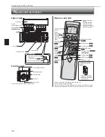 Предварительный просмотр 4 страницы Mitsubishi Electric MSZ-GL24NA Operating Instructions Manual