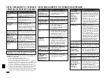 Preview for 20 page of Mitsubishi Electric MSZ-HC25VA Operating Instructions Manual