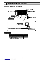 Предварительный просмотр 4 страницы Mitsubishi Electric MSZ-HC25VA Service Manual