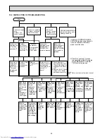 Предварительный просмотр 20 страницы Mitsubishi Electric MSZ-HC25VA Service Manual