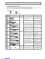 Предварительный просмотр 21 страницы Mitsubishi Electric MSZ-HC25VA Service Manual