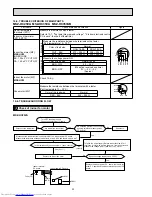 Предварительный просмотр 22 страницы Mitsubishi Electric MSZ-HC25VA Service Manual