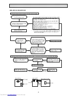 Предварительный просмотр 23 страницы Mitsubishi Electric MSZ-HC25VA Service Manual