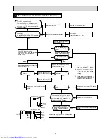 Предварительный просмотр 25 страницы Mitsubishi Electric MSZ-HC25VA Service Manual