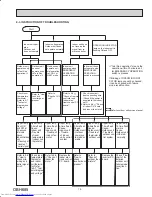 Предварительный просмотр 19 страницы Mitsubishi Electric MSZ-HE09NA Service Manual