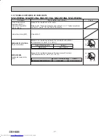 Предварительный просмотр 21 страницы Mitsubishi Electric MSZ-HE09NA Service Manual