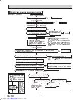 Предварительный просмотр 27 страницы Mitsubishi Electric MSZ-HE09NA Service Manual