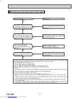 Предварительный просмотр 29 страницы Mitsubishi Electric MSZ-HE09NA Service Manual