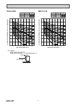 Предварительный просмотр 9 страницы Mitsubishi Electric MSZ-HJ VA Series Service Manual