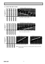 Предварительный просмотр 19 страницы Mitsubishi Electric MSZ-HJ VA Series Service Manual