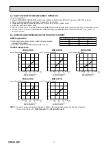 Предварительный просмотр 21 страницы Mitsubishi Electric MSZ-HJ VA Series Service Manual