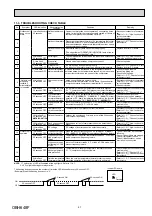 Предварительный просмотр 41 страницы Mitsubishi Electric MSZ-HJ VA Series Service Manual