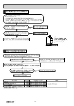 Предварительный просмотр 46 страницы Mitsubishi Electric MSZ-HJ VA Series Service Manual