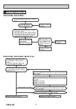 Предварительный просмотр 48 страницы Mitsubishi Electric MSZ-HJ VA Series Service Manual