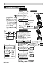 Предварительный просмотр 51 страницы Mitsubishi Electric MSZ-HJ VA Series Service Manual