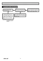 Предварительный просмотр 52 страницы Mitsubishi Electric MSZ-HJ VA Series Service Manual