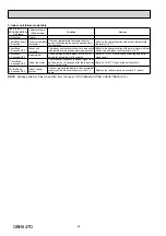 Preview for 22 page of Mitsubishi Electric MSZ-HJ25VA Service Manual