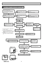 Preview for 28 page of Mitsubishi Electric MSZ-HJ25VA Service Manual