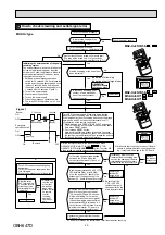 Preview for 29 page of Mitsubishi Electric MSZ-HJ25VA Service Manual