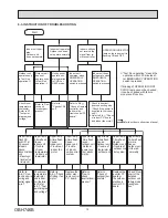 Предварительный просмотр 19 страницы Mitsubishi Electric MSZ-HM09NA-U1 Service Manual