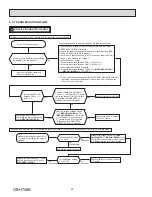 Предварительный просмотр 22 страницы Mitsubishi Electric MSZ-HM09NA-U1 Service Manual